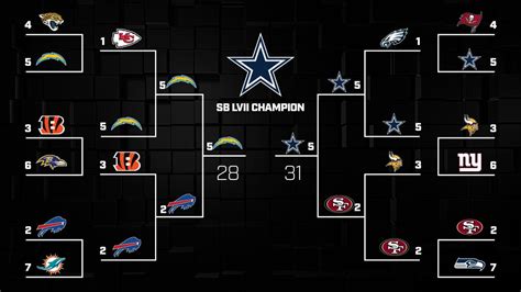 Super Bowl 2024 teams bracket